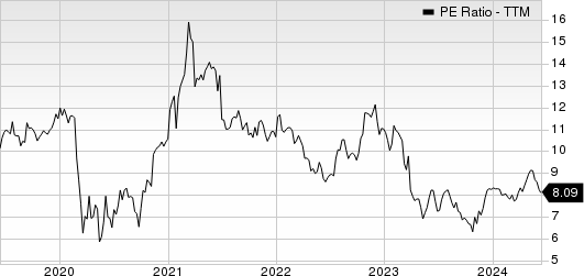 First Financial Bancorp. PE Ratio (TTM)