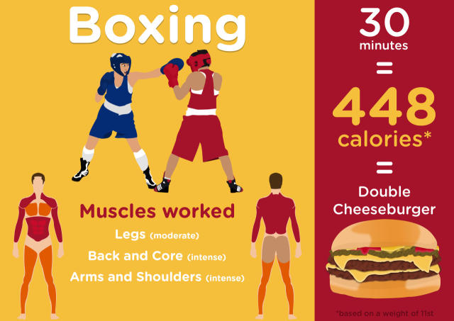 Boxing vs running: which burns more calories?