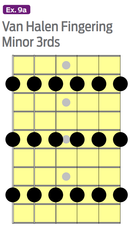 scale diagram