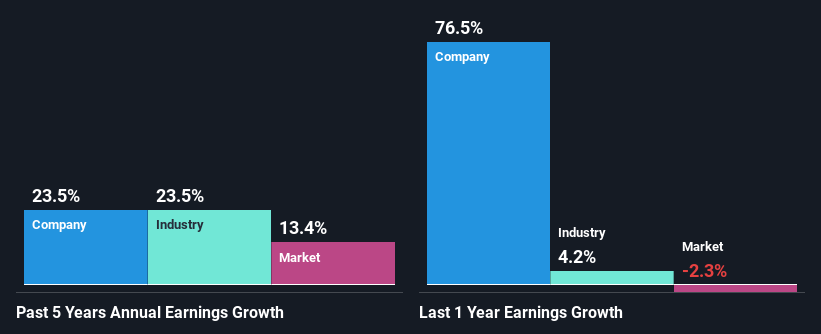 past-earnings-growth