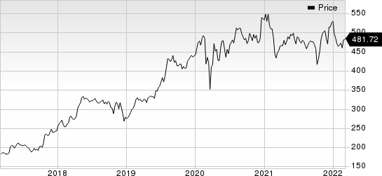 Chemed (CHE) Roto-Rooter Sales Robust Despite COVID-19 Woes