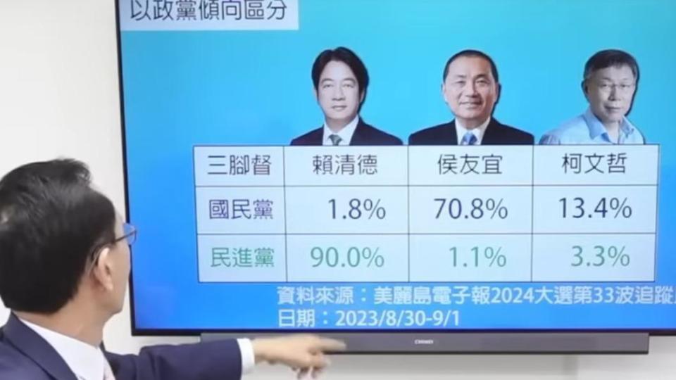 《美麗島電子報》2日公布的2024總統大選第33波追蹤民調三腳督部分。（圖／翻攝自董事長開講YouTube）