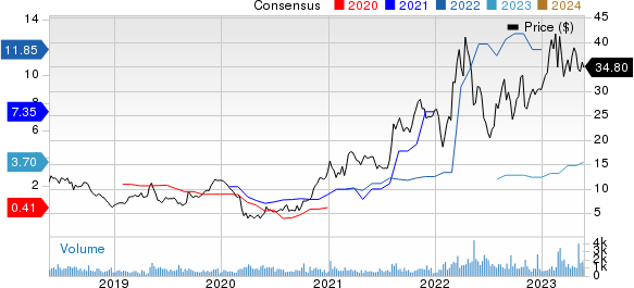 Ryerson Holding Corporation Price and Consensus