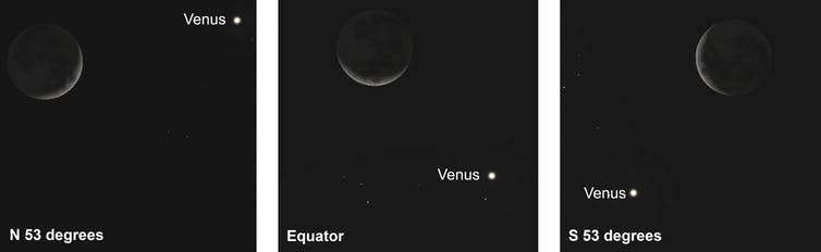 <span class="caption">These are three different views of the recent close encounter of Venus and the young moon crescent on January 28 2020. Note it is always the same (enlarged) waxing thin crescent but its orientation is altered nicely marked by Venus.</span> <span class="attribution"><span class="source">Daniel Brown</span></span>