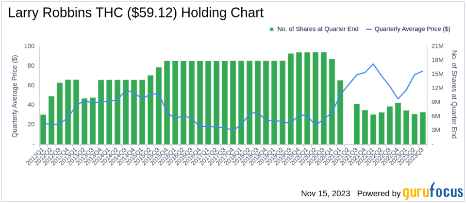 Larry Robbins' Glenview Capital Adjusts Portfolio, Cigna Group Sees Notable Reduction