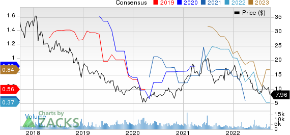 Lions Gate Entertainment Corp. Price and Consensus