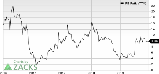 Navios Maritime Partners LP PE Ratio (TTM)