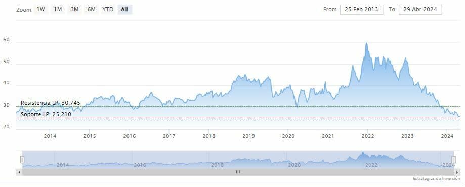 Pfizer apenas superó la estimación de Wall Street para el primer trimestre 2024