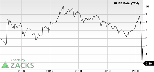 ARMOUR Residential REIT, Inc. PE Ratio (TTM)