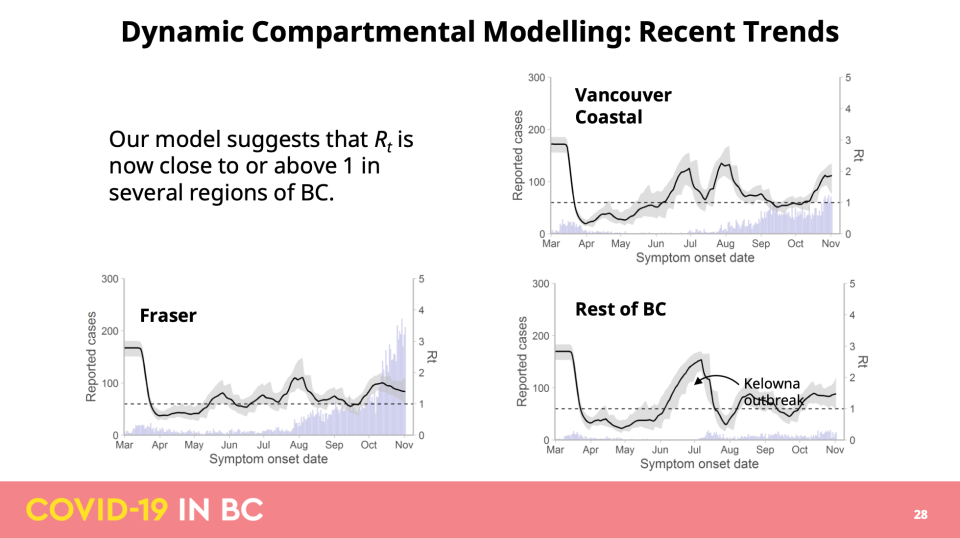 B.C. Government/BCCDC