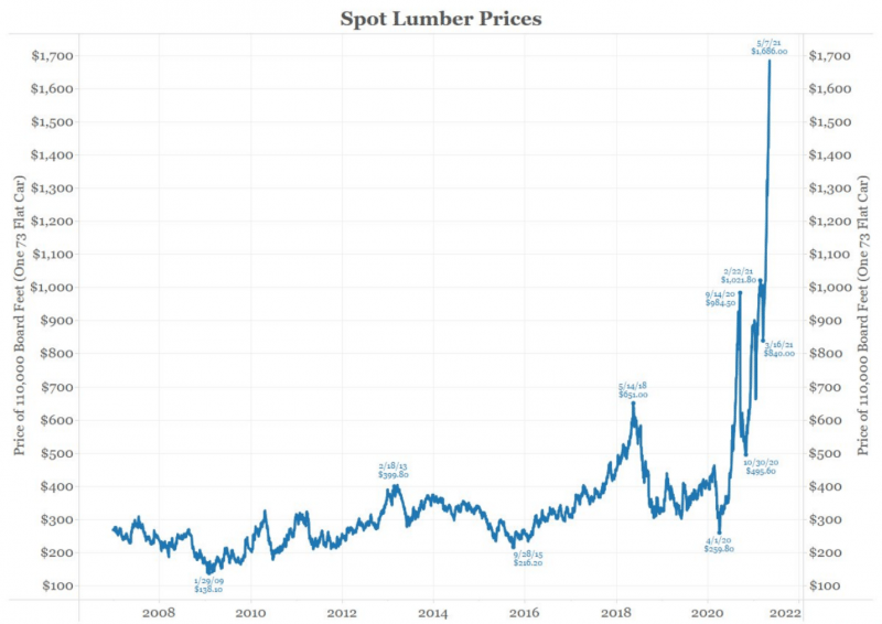 Source: Bloomberg