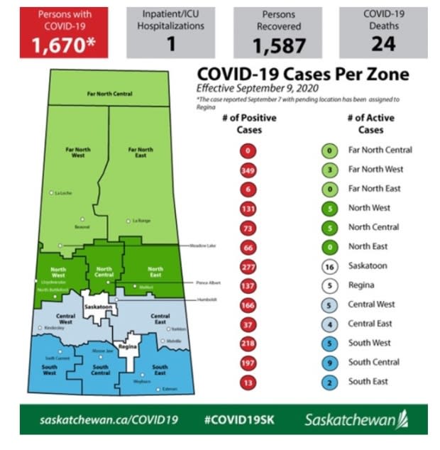 Government of Saskatchewan