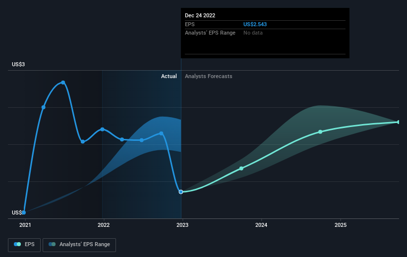 earnings-per-share-growth