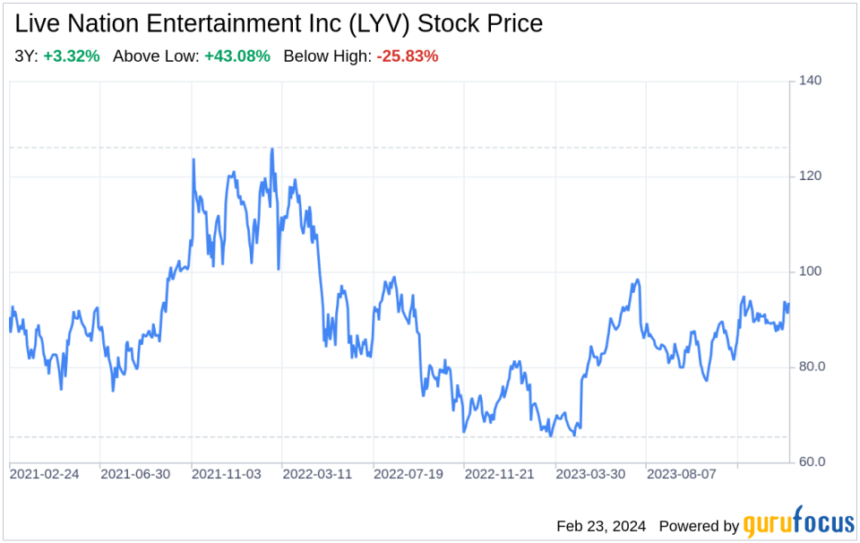 Deciphering Live Nation Entertainment Inc (LYV): Strategic SWOT Insights