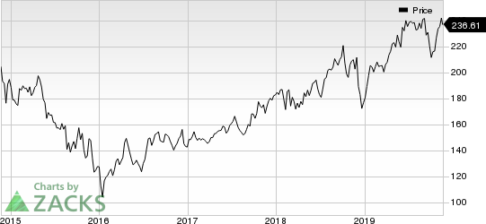 Canadian Pacific Railway Limited Price