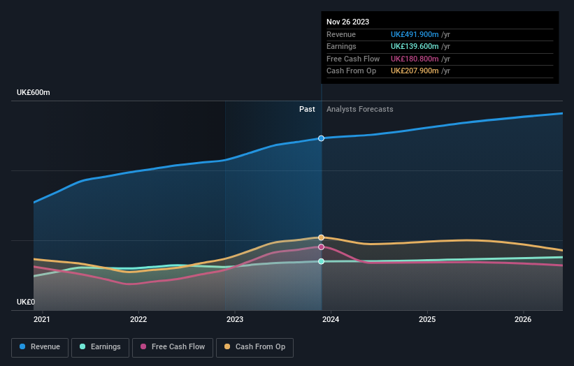 earnings-and-revenue-growth