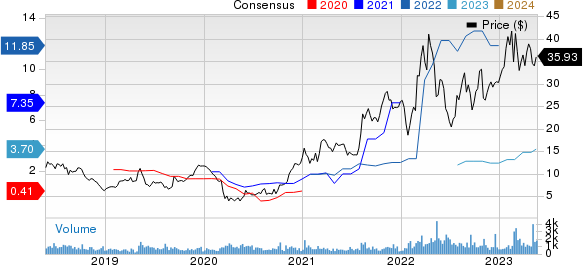 Ryerson Holding Corporation Price and Consensus