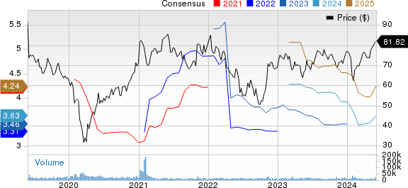 DuPont de Nemours, Inc. Price and Consensus