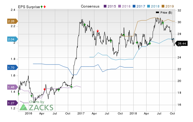 OceanFirst (OCFC) doesn't possess the right combination of the two key ingredients for a likely earnings beat in its upcoming report. Get prepared with the key expectations.