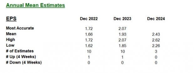 Zacks Investment Research