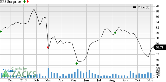 Monster Beverage (MNST) is seeing favorable earnings estimate revision activity and has a positive Zacks Earnings ESP heading into earnings season.