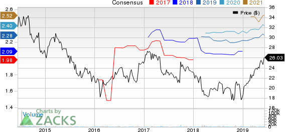 OUTFRONT Media Inc. Price and Consensus