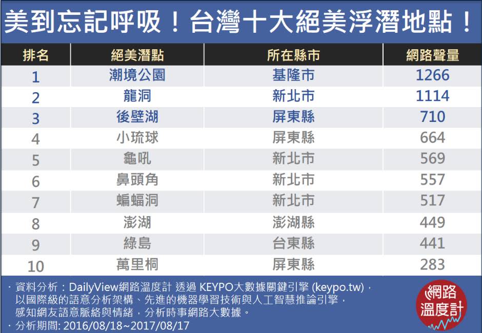 台灣十大浮潛勝地