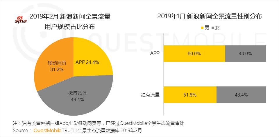 移動互聯網全景生態流量洞察報告：小程序成為逆襲工具？