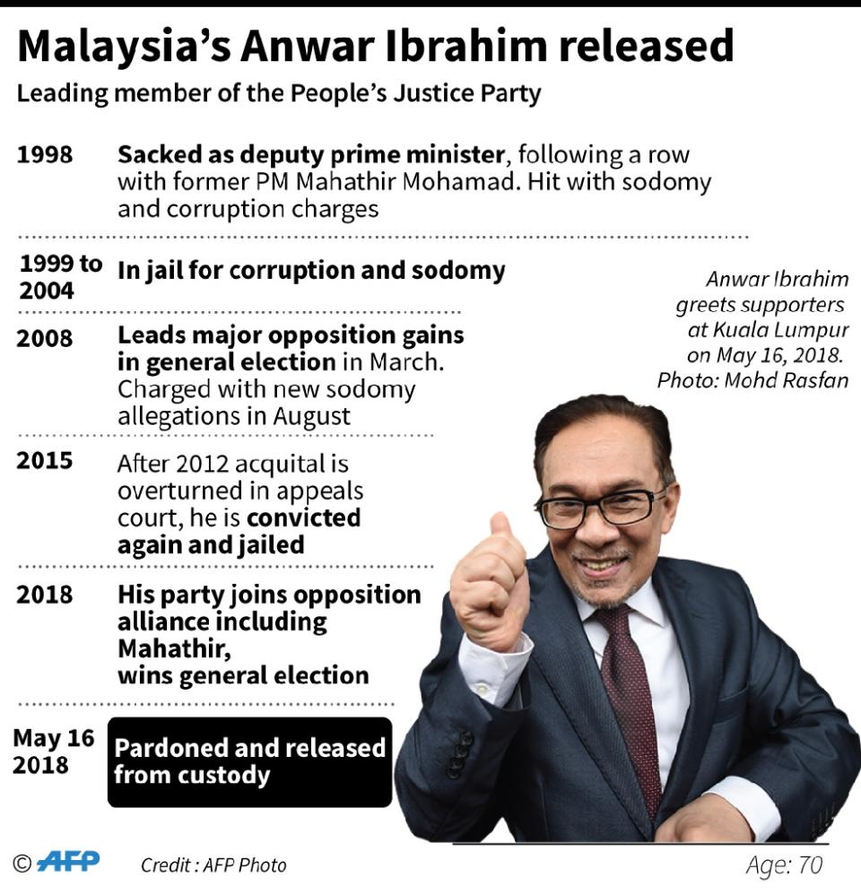 Anwar Ibrahim