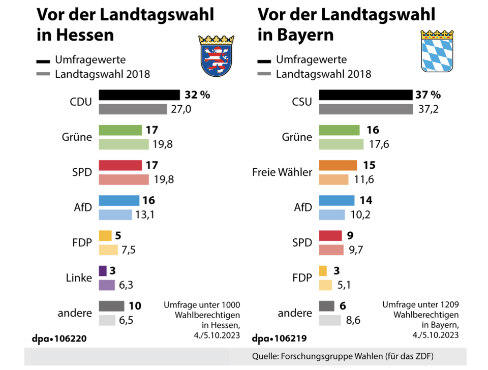 Bild: dpa