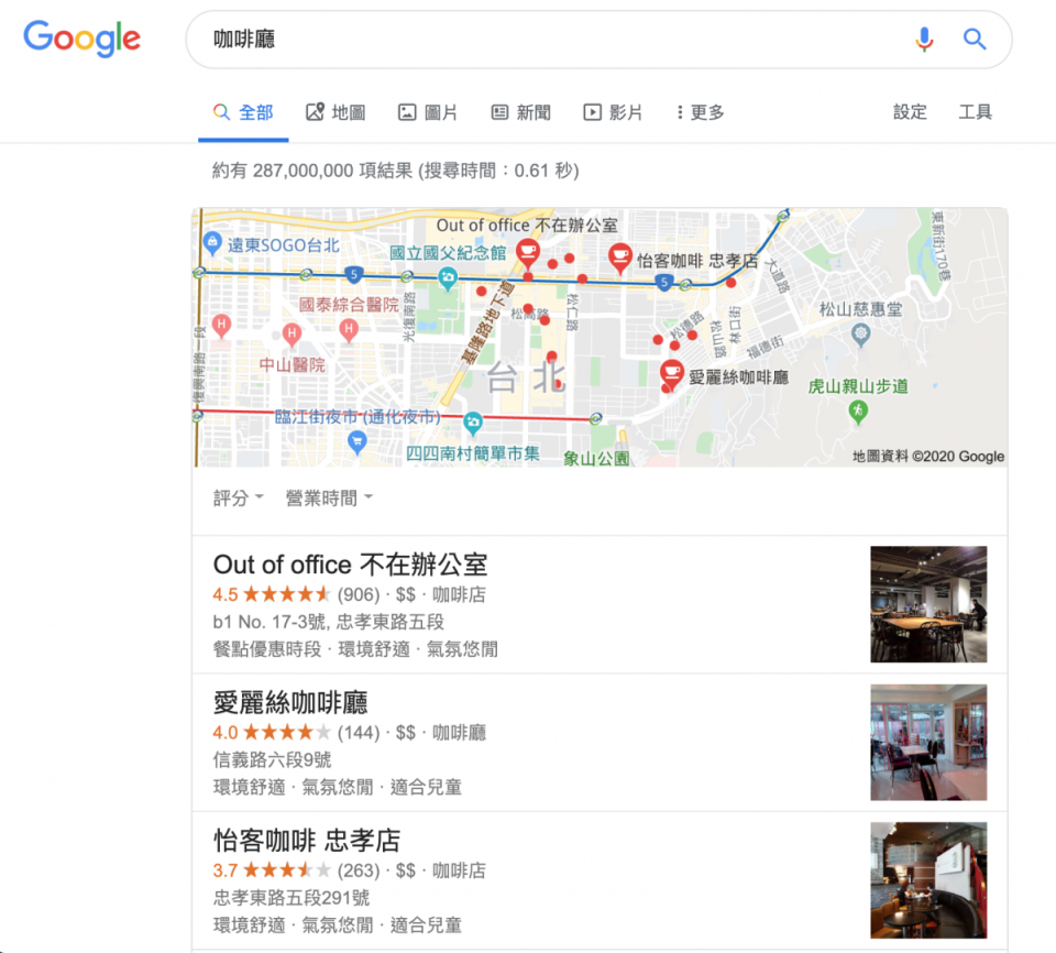 善用 Google 我的商家，能使商家出現在 Google 搜尋結果頁面的最上方。／圖：電子豹