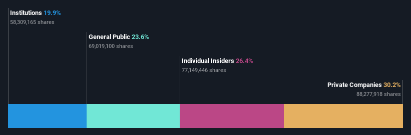 ownership-breakdown