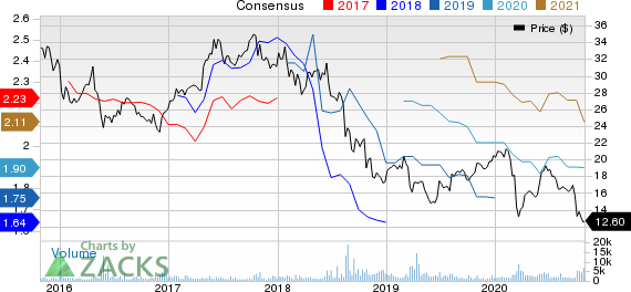 Bayer Aktiengesellschaft Price and Consensus