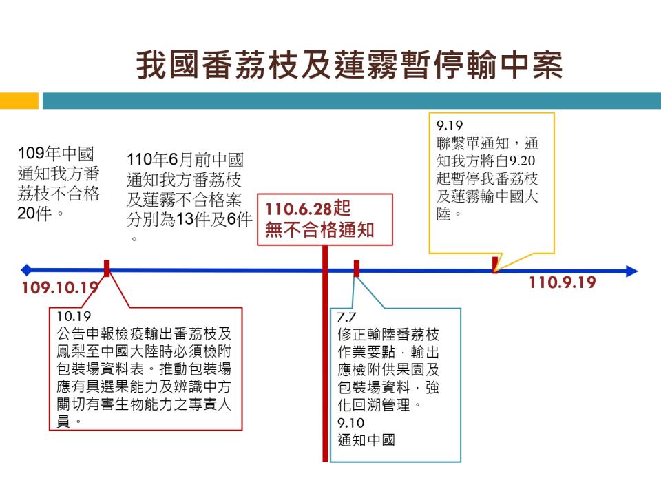 今年台灣出口水果也曾被告知有介殼蟲。（圖／農委會）