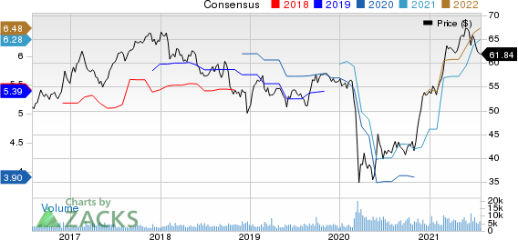 Bank of Nova Scotia The Price and Consensus