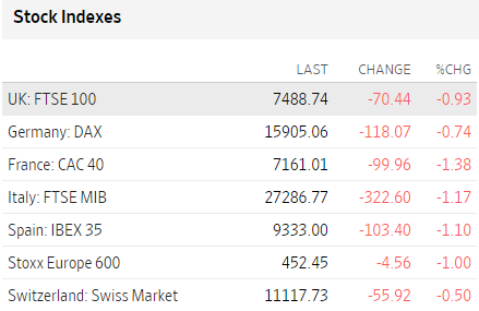 Bolsas Europa junio 22 2023