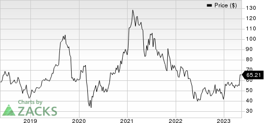 Shake Shack, Inc. Price