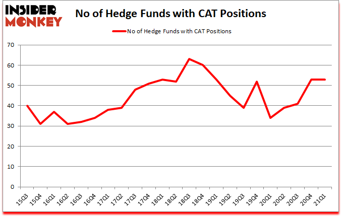 Is CAT A Good Stock To Buy?