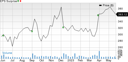 lululemon athletica inc. Price and EPS Surprise