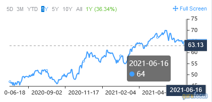 A Trio of Stocks Trading Below the Peter Lynch Fair Value