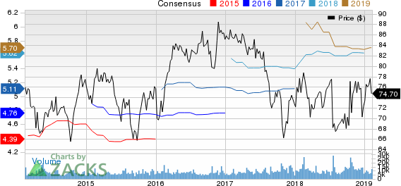 Omnicom Group Inc. Price and Consensus