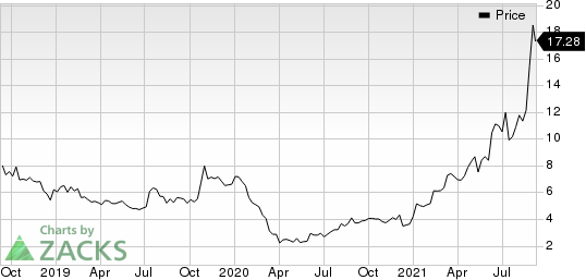 Grindrod Shipping Holdings Ltd. Price