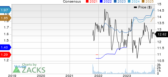Runway Growth Finance Corp. Price and Consensus