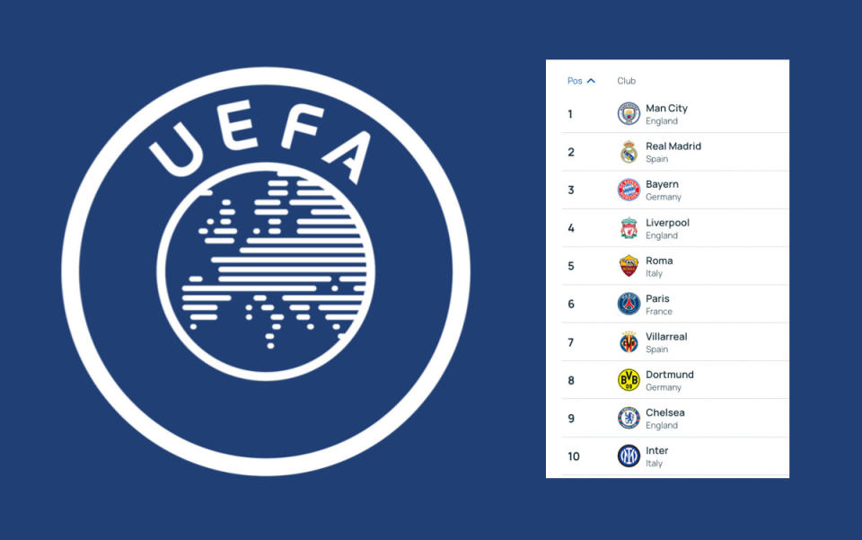 Official: Milan jump above Juventus in UEFA rankings – where Serie A clubs place