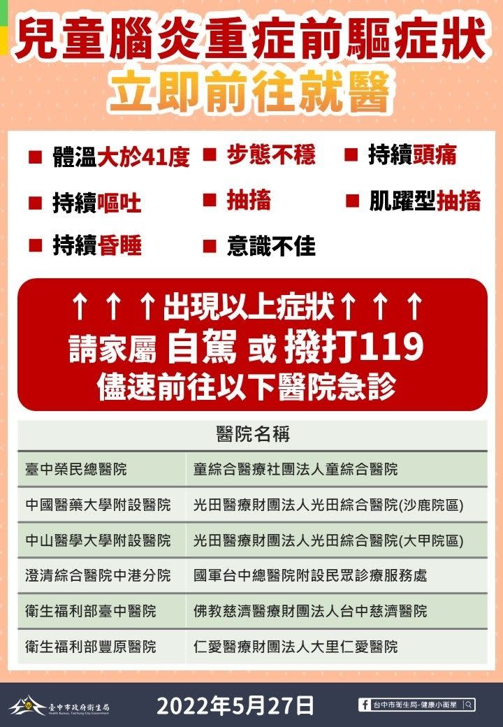 ▲衛生局提醒家長，只要出現兒童腦炎重症前驅症狀，應馬上到建議的12家醫療院所就醫。（圖／台中市政府提供，2022.05.27）