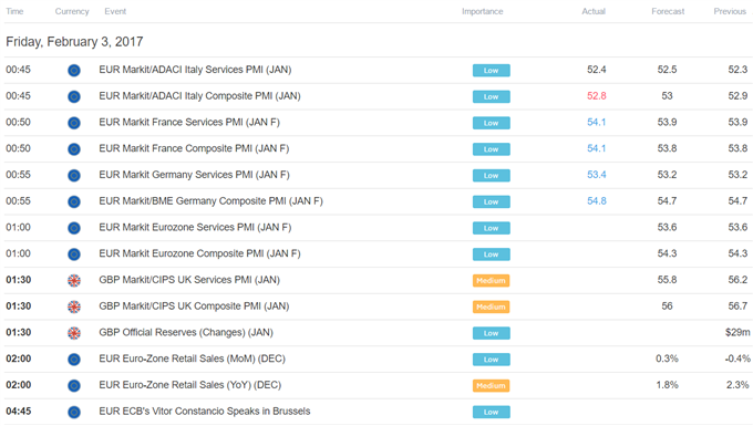 US Dollar Faces Asymmetric Downside Risk on Payrolls Data