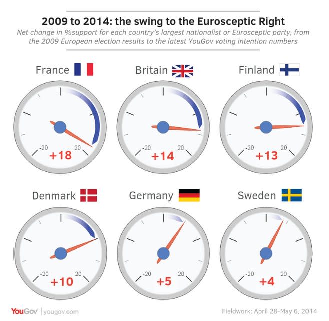 Eurosceptic