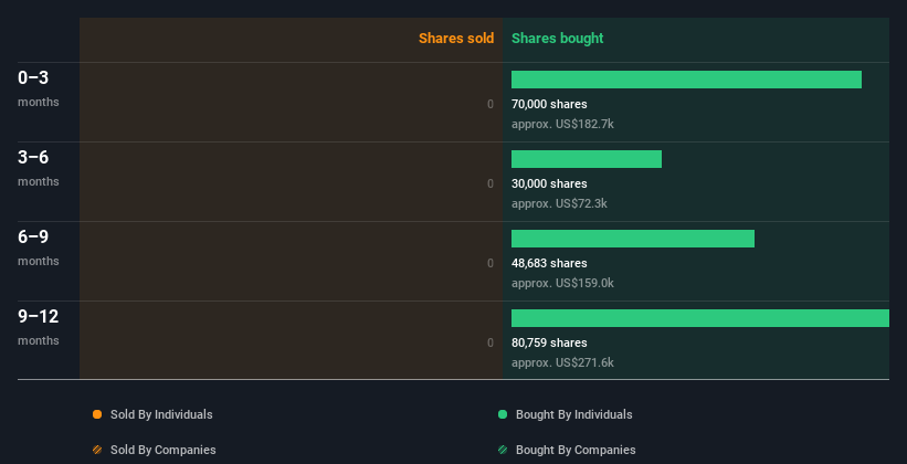 insider-trading-volume