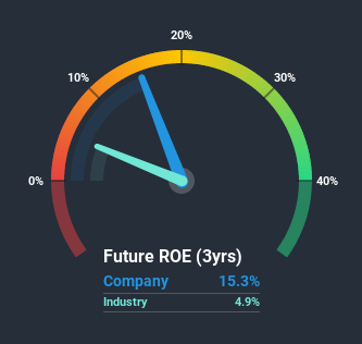 roe