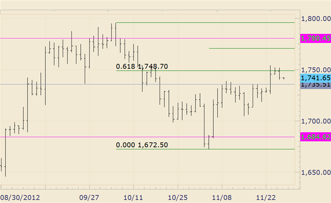 Commodity_Technical_Analysis_Gold_Struggles_at_61.8_Retracement_body_gold.png, Commodity Technical Analysis: Gold Struggles at 61.8% Retracement